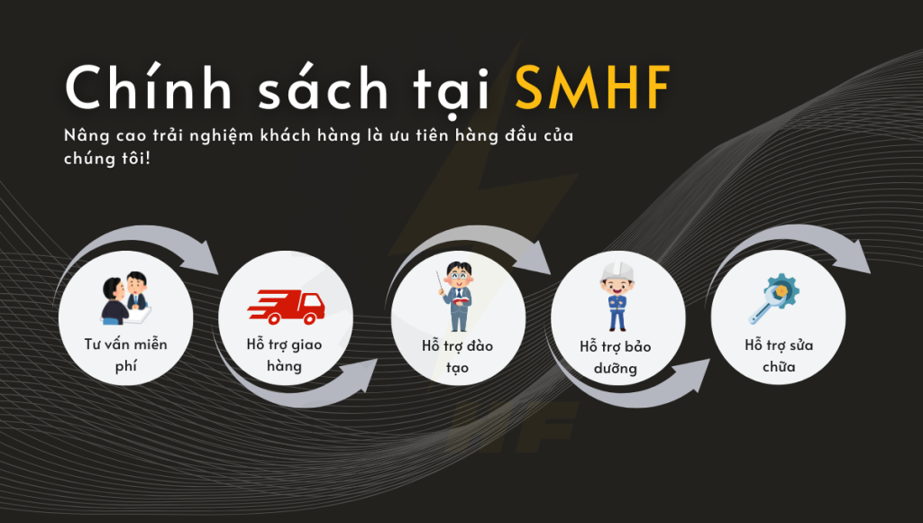 Chính Sách Tại SMHF | SMHF