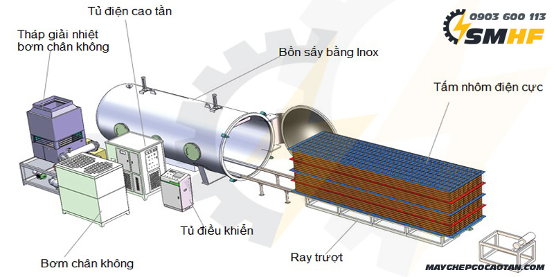 Cấu Tạo Và Nguyên Lý Hoạt Động Lò Sấy Gỗ Chân Không Cao Tần | SMHF